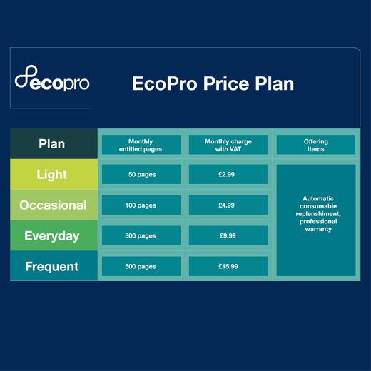 Brother MFC-J5340DWE Inkjet Printer - White - Annotation - Ecopro price plan shot