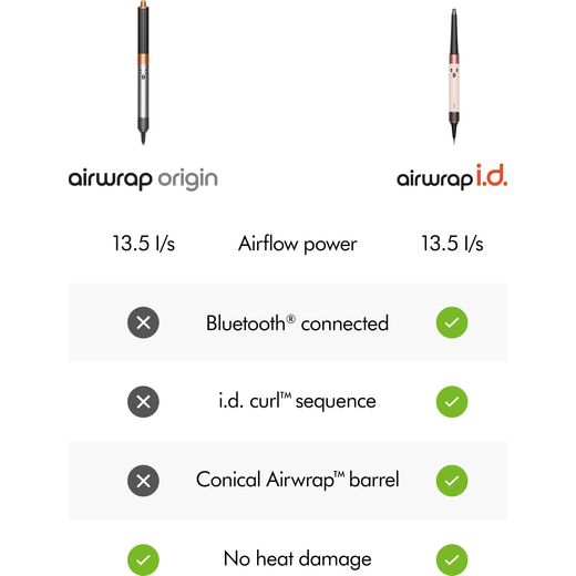 Dyson Airwrap™ Origin 112905-01 Hot Air Styler - Nickel / Copper - Annotation - Comparison shot 