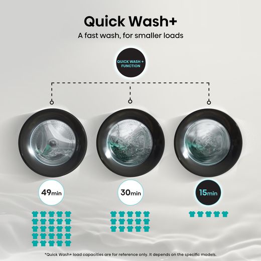 Hisense 3S Series WF3S1043BB3 10.5kg Washing Machine with 1400 rpm - Black - Annotation - Quick shot