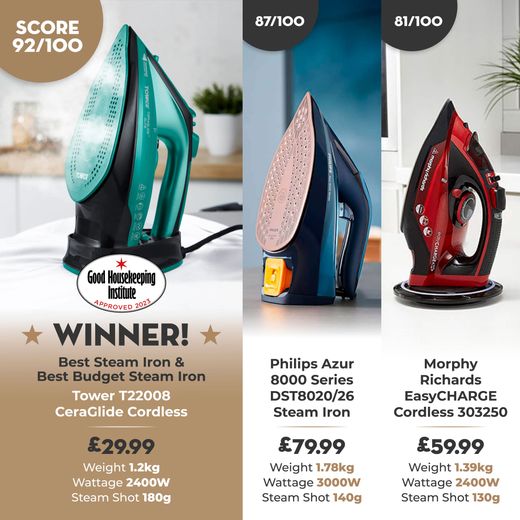 Tower T22008TL 2400 Watt Iron -Teal - Annotation - Winner good housekeeping shot
