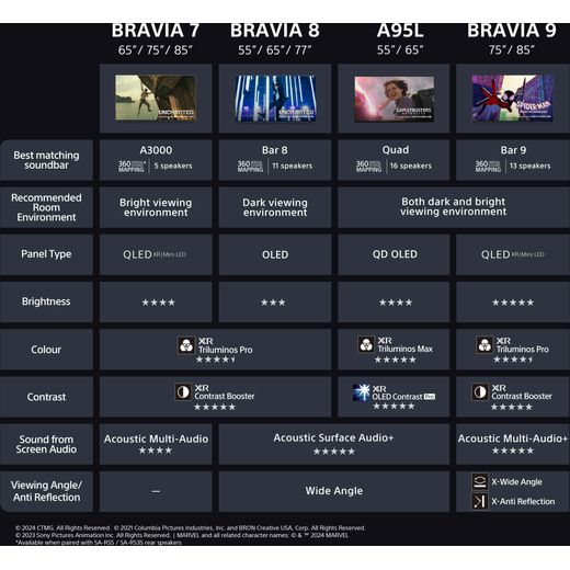Sony Bravia Bravia 7 XR70 65" 4K Ultra HD QLED Smart Android Google TV - Annotation - Size comparison shot