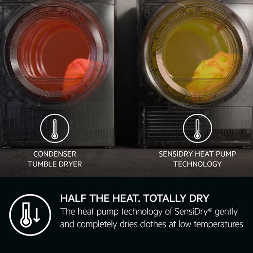 AEG 8000 AbsoluteCare® TR819A4B 9Kg Heat Pump Tumble Dryer - White - Annotation - SensiDry