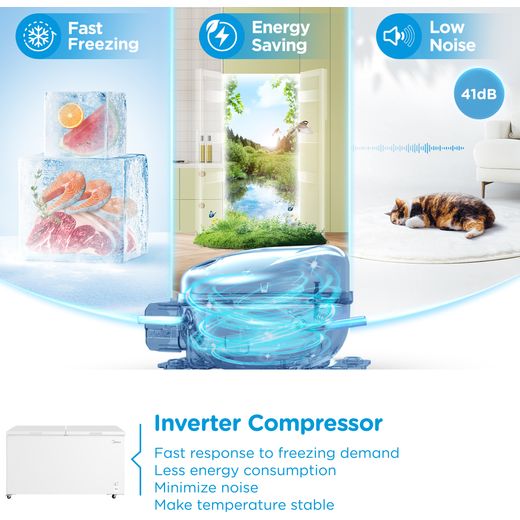 Midea MDRC698FEE01 Chest Freezer - White - Annotation - Inverter compressor shot