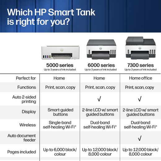 HP Smart Tank Wireless Inkjet Printer Up to 3 years of Ink Included - Grey / White - Annotation - Which is right for you