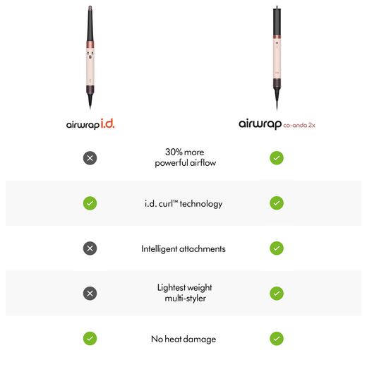 Dyson Airwrap Co-anda 2x™ Straight & Wavy 596885-01 Hot Air Styler - Ceramic Pink / Rose Gold - Annotation - Comparison shot