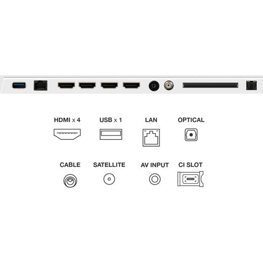 TCL A300W 55" 4K Ultra HD QLED Smart Google TV - Port shot