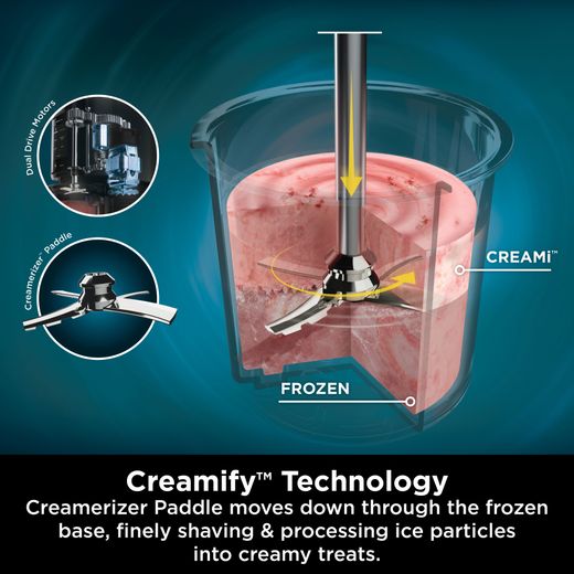 Ninja NC300UK Ice Cream Maker Silver - Annotation - Creamify Technology