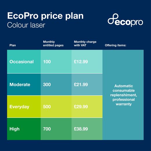 Brother MFCL2860DWEZU1 EcoPro Ready All-in-One Mono Laser Printer - Nero - Annotation - price plan shot