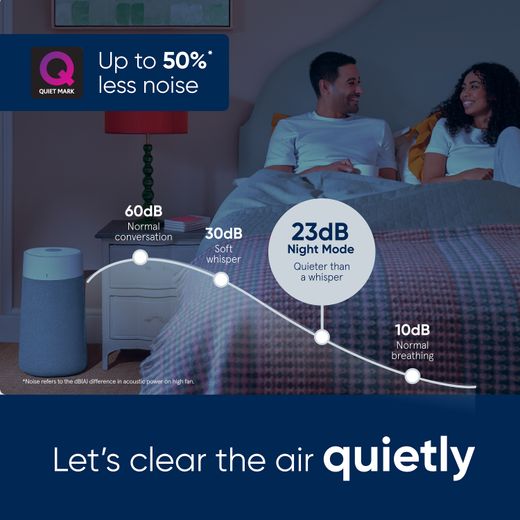 Blueair Blue Max 3450i 110088 Air Purifier - White - Annotation - Up to 50% less noise