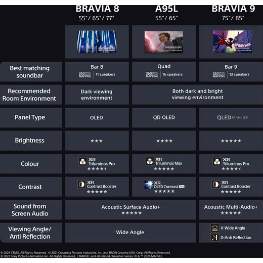 Sony Bravia 77" 4K Ultra HD OLED Smart TV - Annotation - Size comparison shot