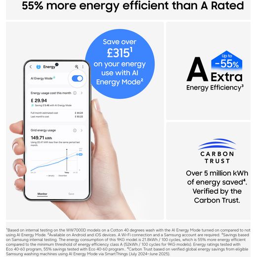 Samsung Series 9 AI Home WF90H11C4WT1 11kg WiFi Connected Auto Dosing Washing Machine with 1400 rpm - Neat White - Annotation - Efficiency