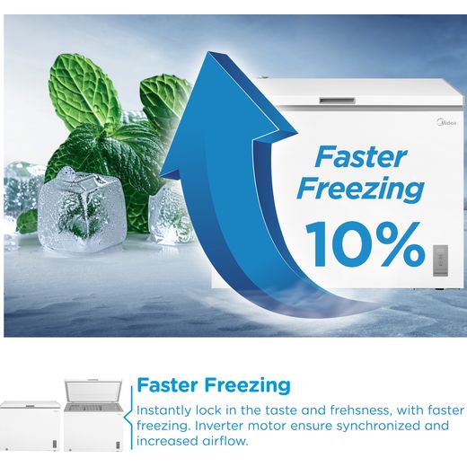 Midea MDRC411FZE01 Chest Freezer - White - Annotation - fast freezing shot