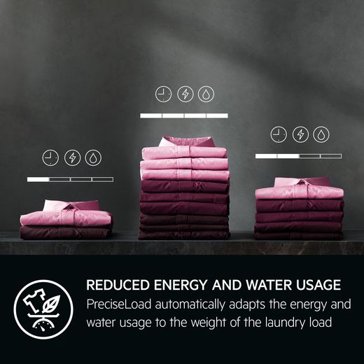 AEG 8000 Series LWR8496O5B / 6Kg Washer Dryer with 1551 rpm - White - Annotation - reduce energy and water shot