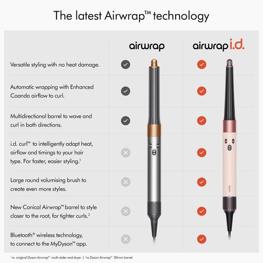 Dyson Airwrap™ I.D. Straight & Wavy 601857-01 Hot Air Styler - Ceramic Pink / Rose Gold - Annotation - Air wrap technology shot