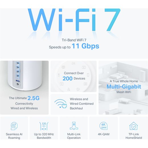 TP-Link Deco - Annotation - Speeds up to 11 Gbps