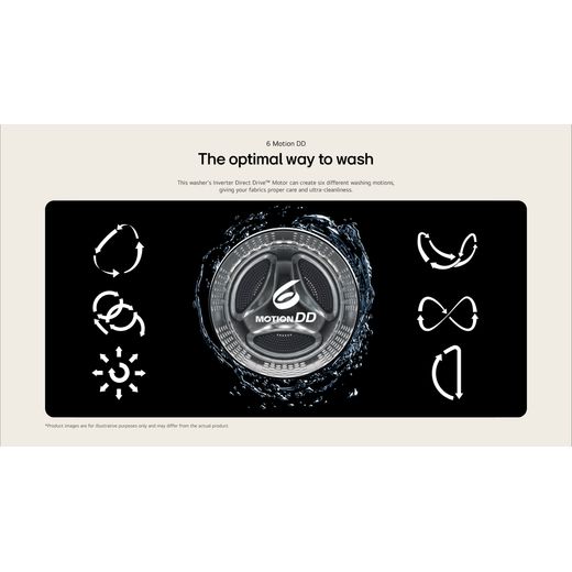 LG X10 Series ThinQ™ W4X1095NNK Wifi Connected 9Kg / 5Kg Washer Dryer with 1400 rpm - Black - Annotation - 6 motion dd