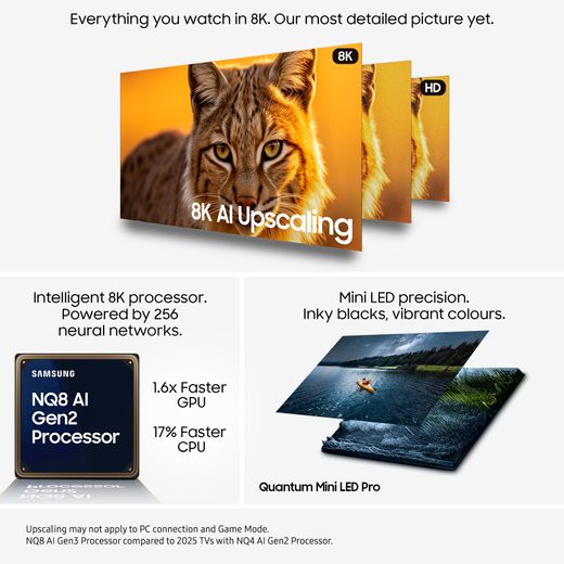 Samsung QN900F 75" 8K Ultra HD MiniLED Neo QLED Smart TV [2025] - Annotation - Features