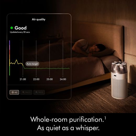 Dyson HushJet Purifier Compac Air Purifier - White Silver - Annotation - Whole room purification shot
