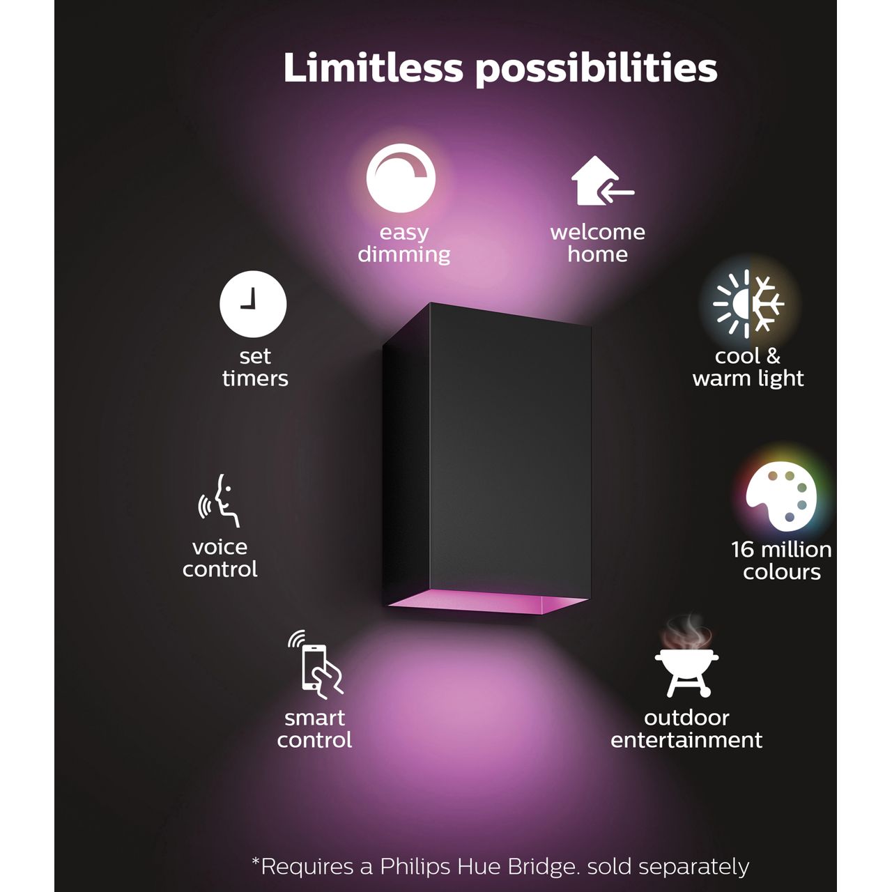 Philips Hue Play Integrated LED Light Bar 2-Pack, Black 