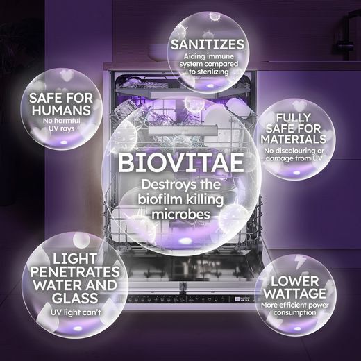 Haier Integrated Standard Dishwasher - Black Bezel - Annotation - feature shot