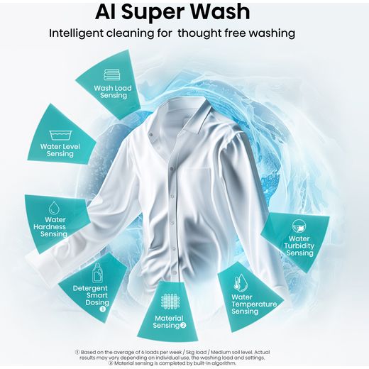 Hisense 7S Series WF7S1247BB 12kg Washing Machine with 1400 rpm - Black - Annotation - AI super wash shot 