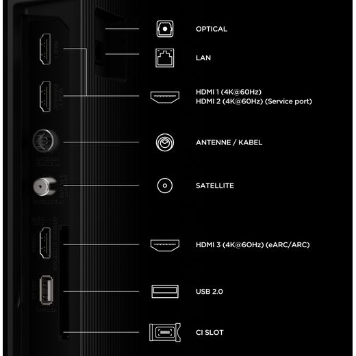 TCL 43" 4K Ultra HD Smart Fire TV [2026] - 43V6D-UK - annotation - ports