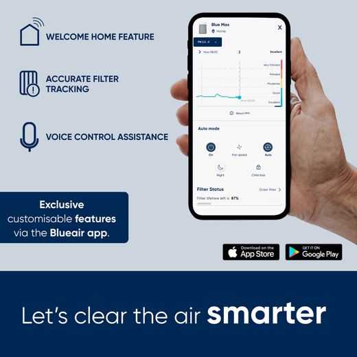 Blueair Blue Max 3450i 110088 Air Purifier - White - Annotation - Blueair app