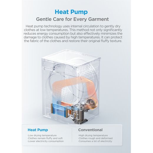 Midea MD110H80D/W-UK Heat Pump Tumble Dryer - White - Annotation - Heat Pump