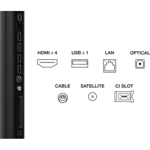 TCL 75" 4K Ultra HD QLED Smart Google TV [2025] - Annotation - Ports