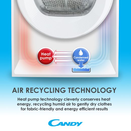 Candy_Feature_Images_Technology