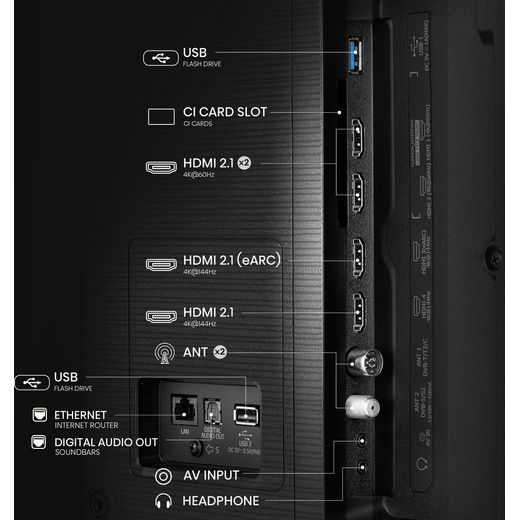 E78Q Pro QLED TV - Annotation - Port shot