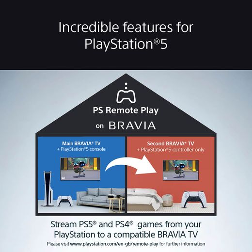 Sony BRAVIA 3 S35B 75" 4K Ultra HD Smart Android TV [2025] - Annotation - PS Remote Play