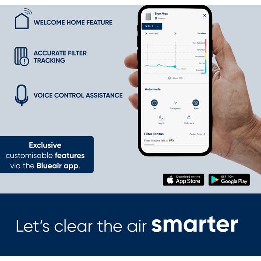 Blueair Blue Max 3350i 110086 Air Purifier - White - Annotation - Blueair app