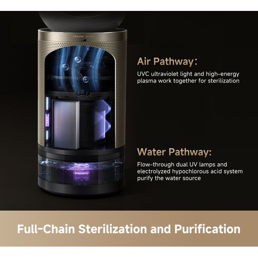 Dreame PM30 CVF15A Air Purifier - Grey - annotation - full-chain sterilisation and purification
