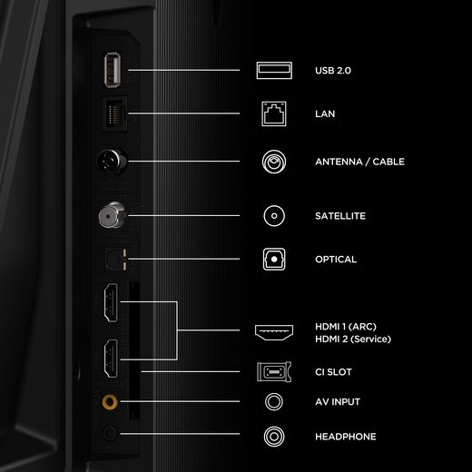 TCL 43" Full HD Smart Fire TV [2026] - annotation - ports